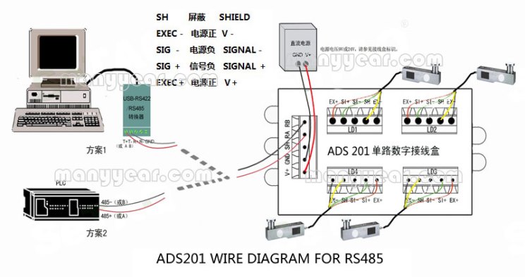 ADS201 多通道数字称重系统-深圳市瑞年科技有限公司
