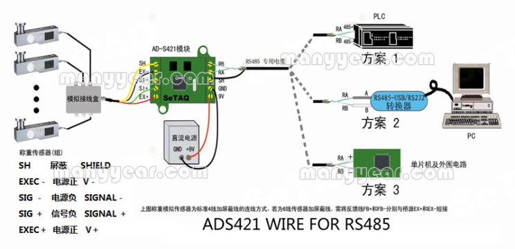 ADS421 数字重量变送器-深圳市瑞年科技有限公司
